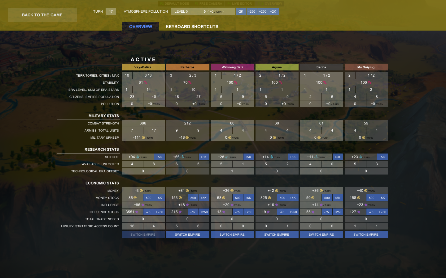 Humankind Ui GUI Tools for Humankind - mod.io