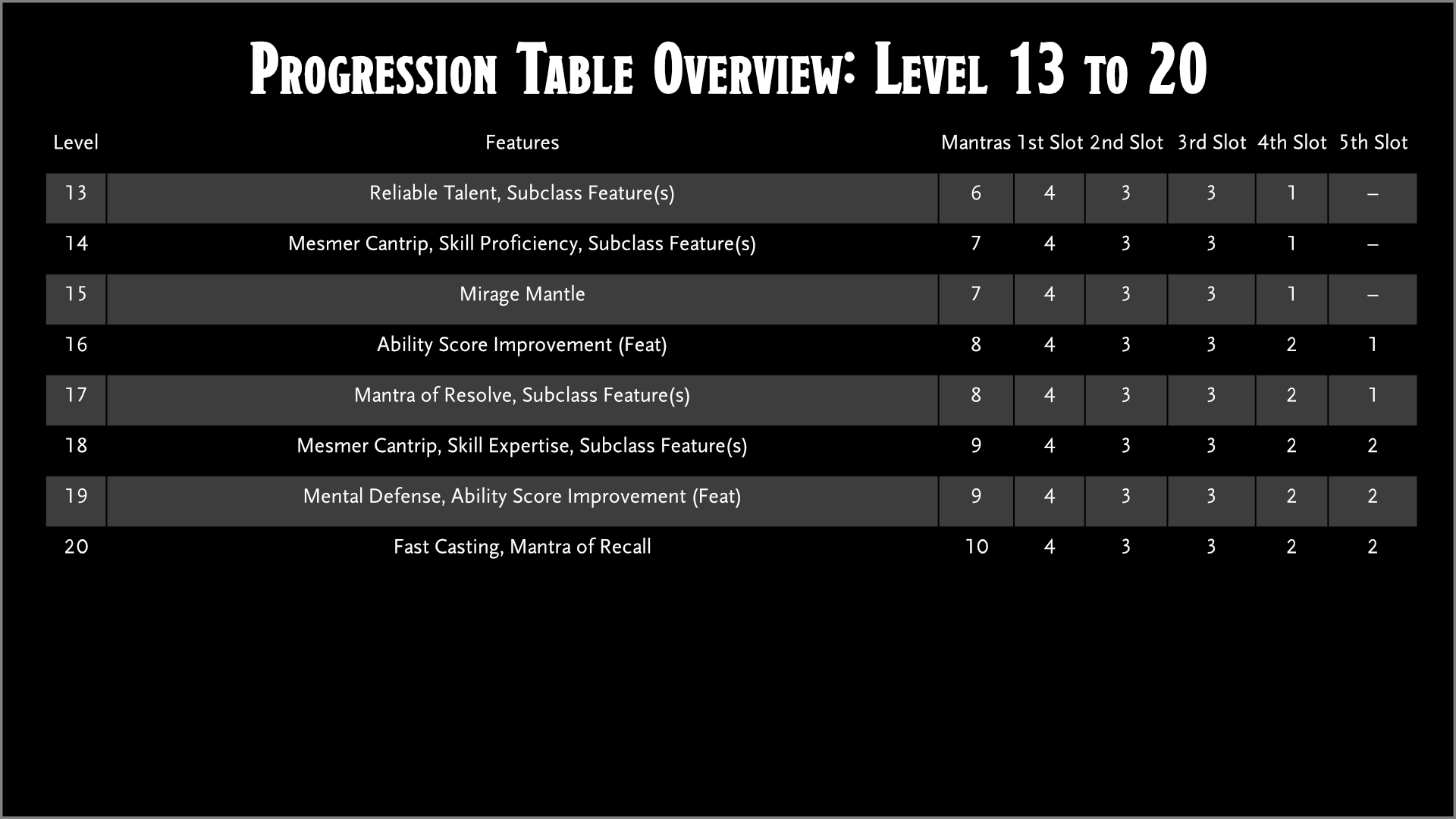 受《Guild Wars》启发的 Mesmer 职业模组 (Mesmer Class Mod Inspired by Guild Wars)