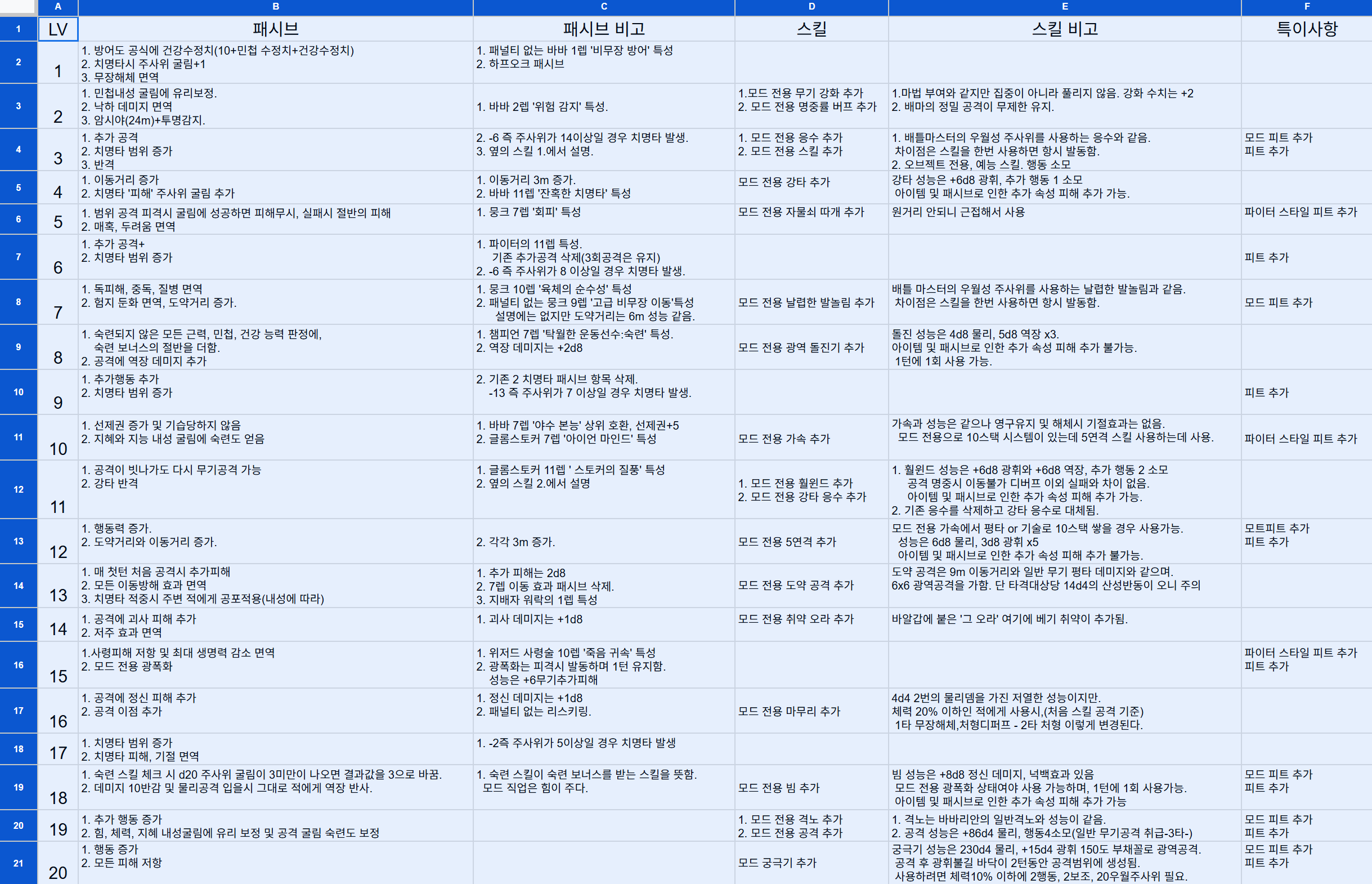 前往巨龙之地（补丁8） (먼치킨 페이룬에 가다.(패치8))
