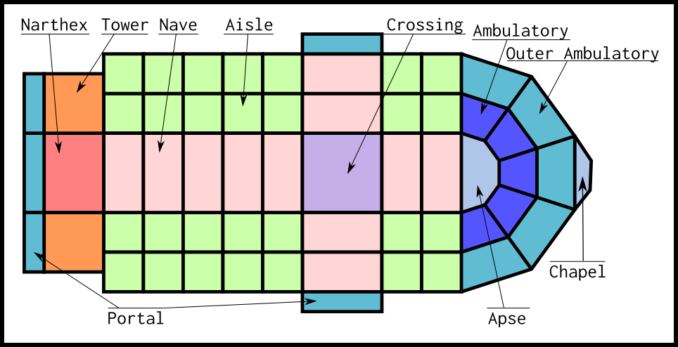 groundplan