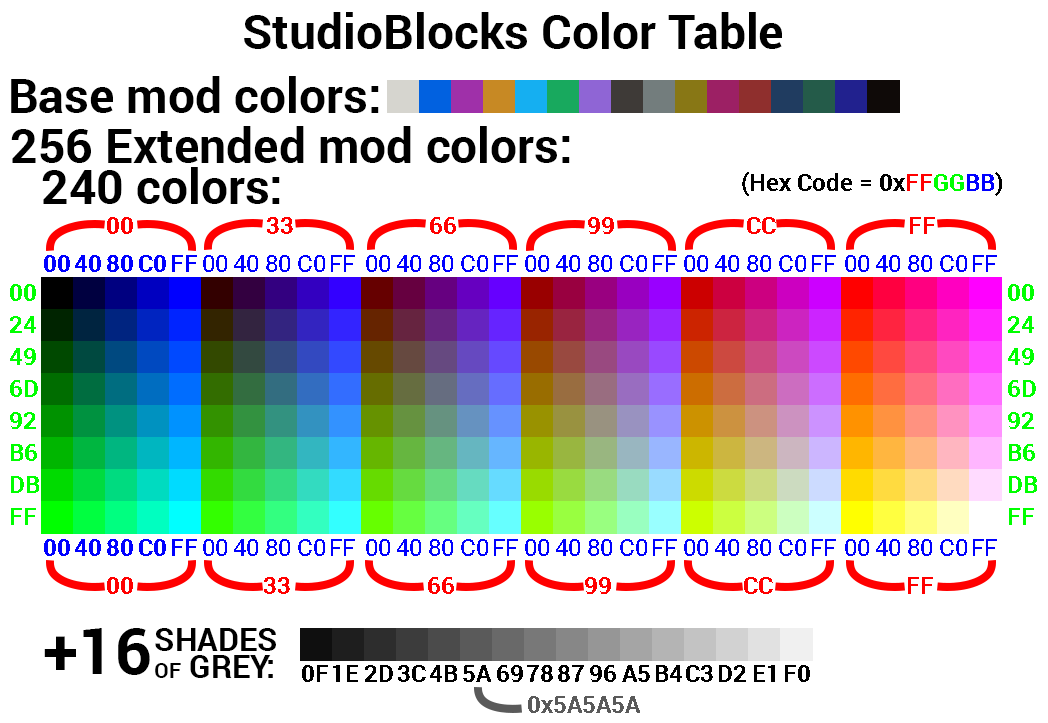 Studio blocks color table