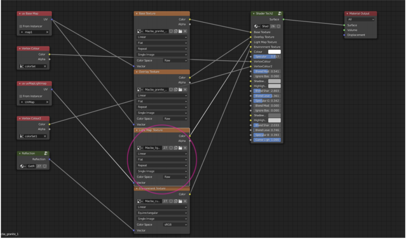 General Modding Guide/Reference for True Skate map creation in Blender