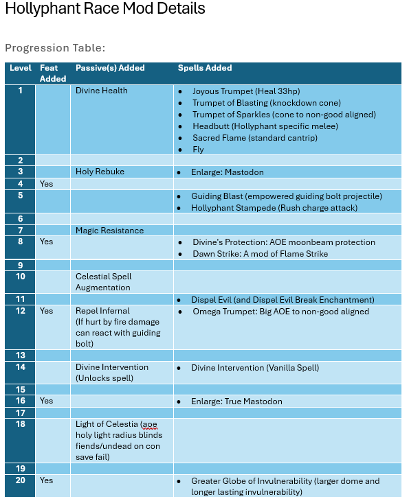 可玩种族模组：圣诞象 (Hollyphant Playable Race Mod)