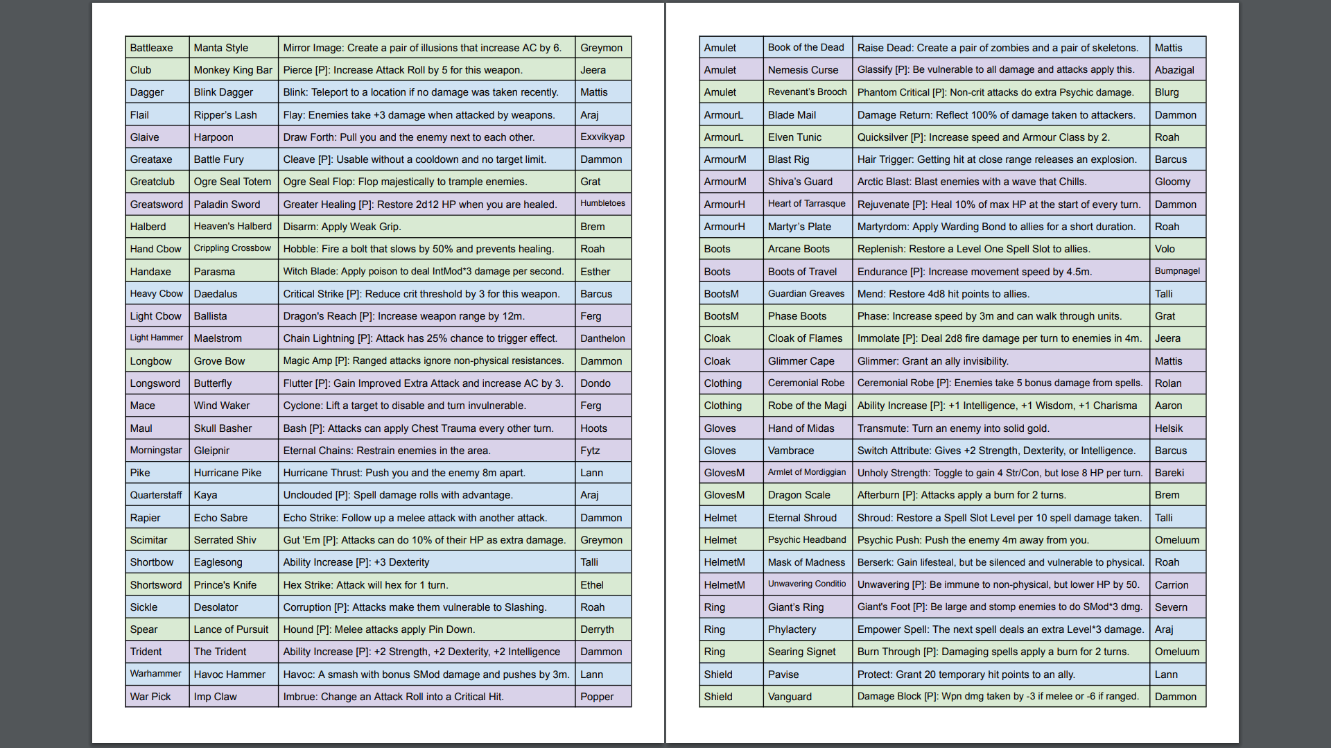 BG x Dota (BG x Dota)