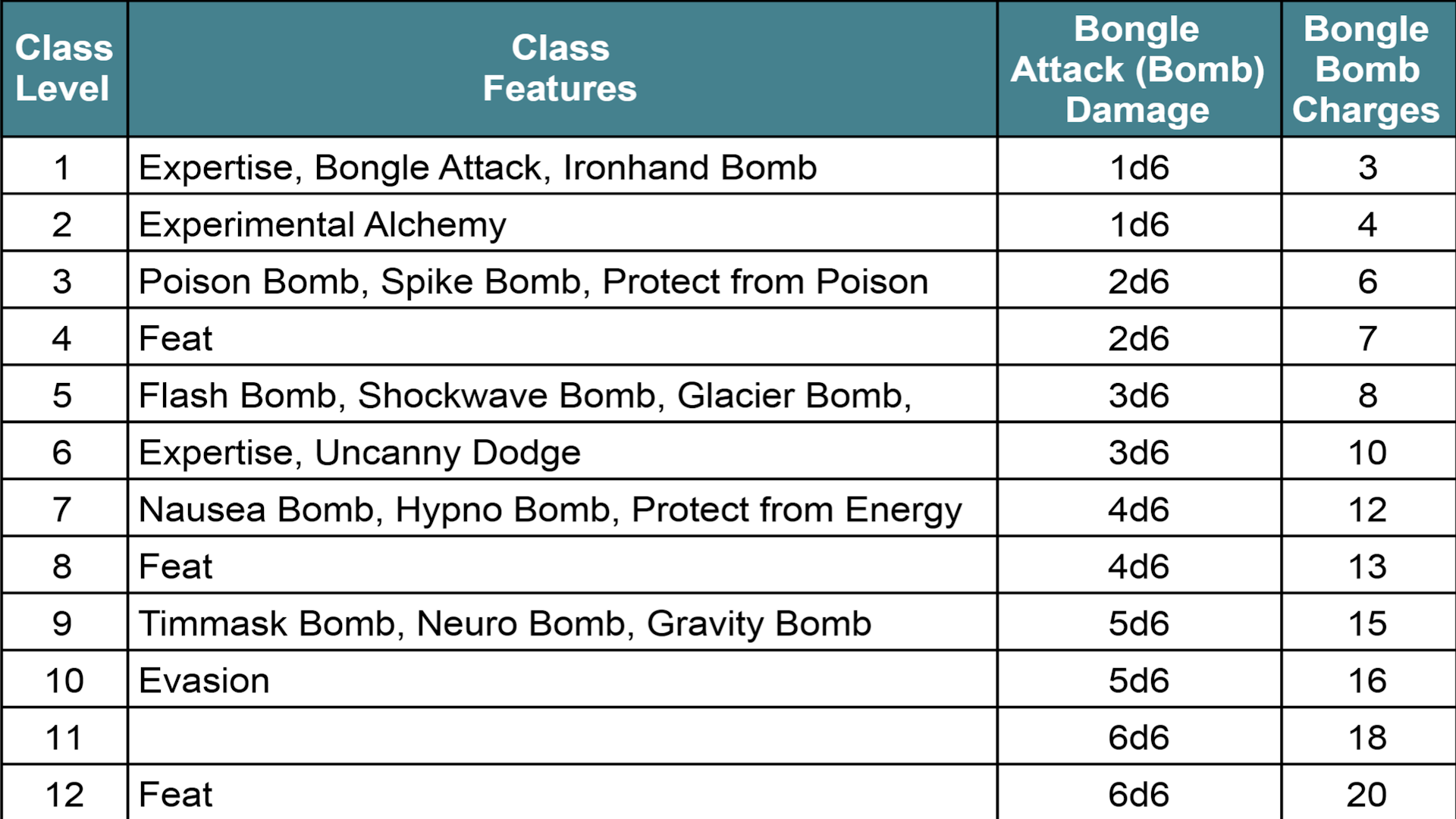 铁手掷弹兵 (Ironhand Grenadier Class)