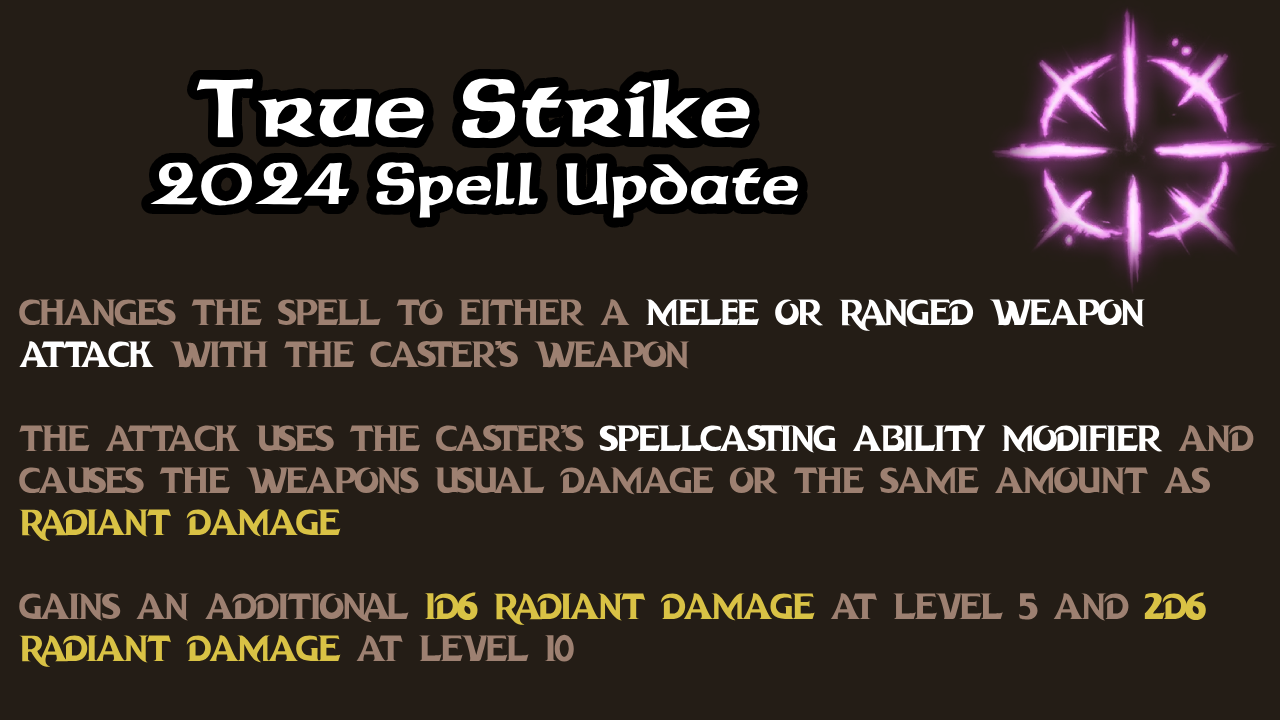 真实打击 – 2024 年玩家手册版 (True Strike – 2024 Player’s Handbook Version)