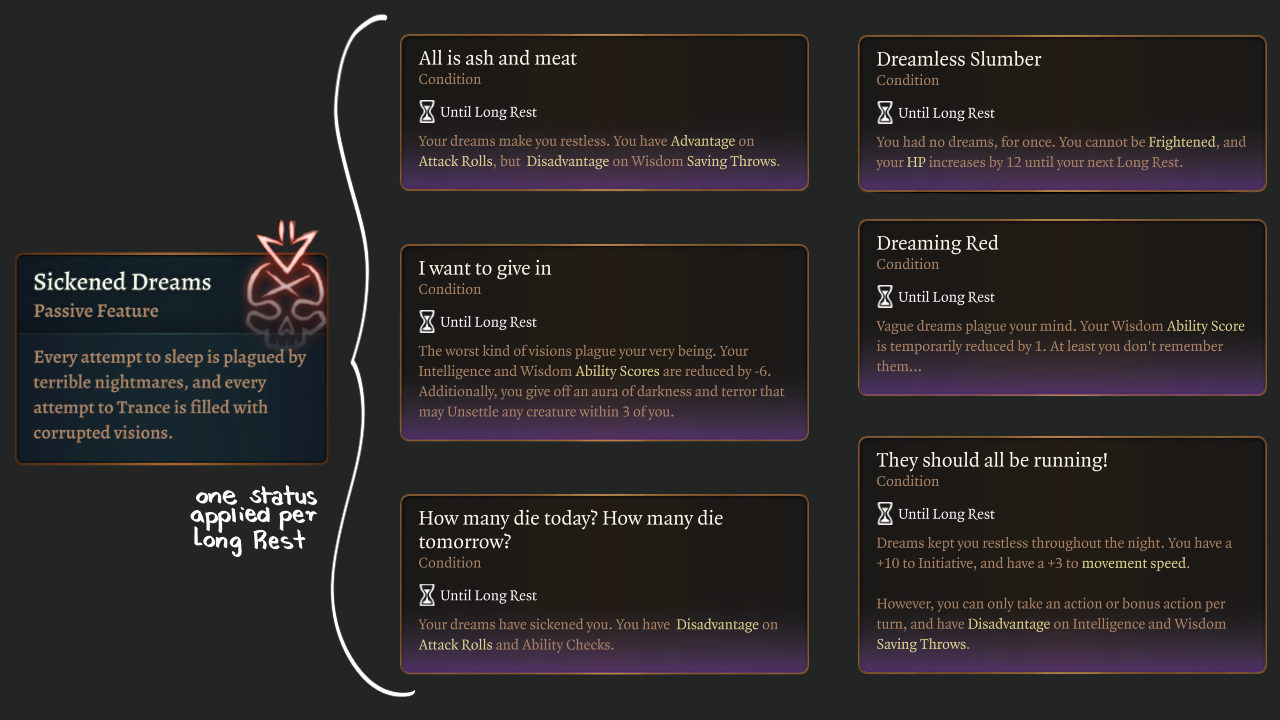 黑暗欲望创伤：主题增益与减益 (Dark Urge Trauma: Thematic buffs and debuffs)