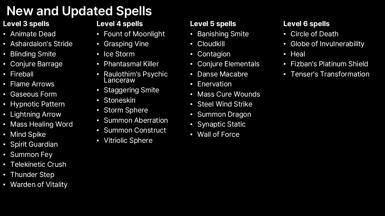 DnD PHB 2024 全包含模组 (DnD PHB 2024 All in One)