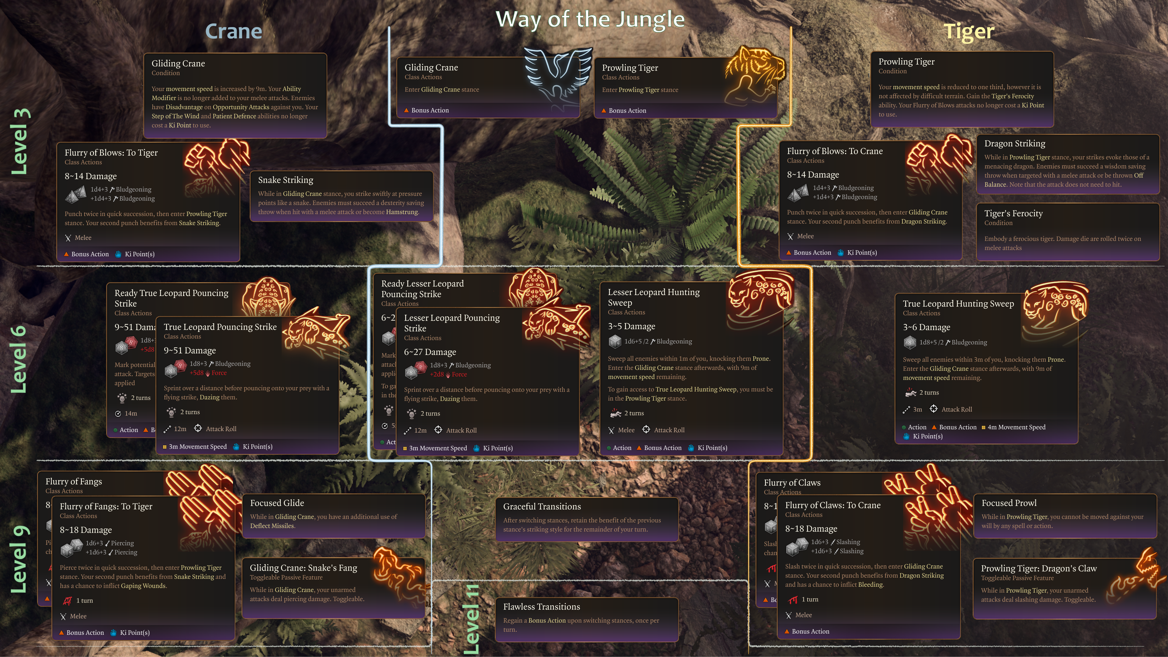 丛林之道——僧侣副职业 (Way Of The Jungle – Monk Subclass)