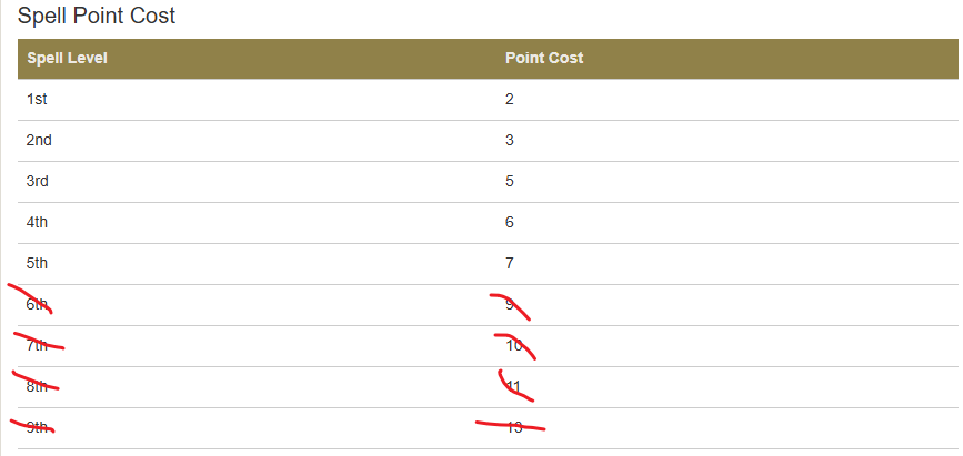 SpellPointSorcerer (SpellPointSorcerer)
